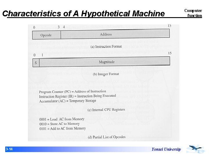 Characteristics of A Hypothetical Machine 3 -14 Yonsei University Computer function Characteristics of A Hypothetical Machine 3 -14 Yonsei University Computer function