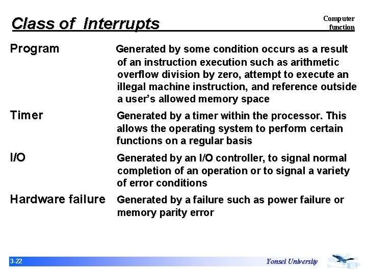 Class of Interrupts Computer function Program Generated by some condition occurs as a result Class of Interrupts Computer function Program Generated by some condition occurs as a result