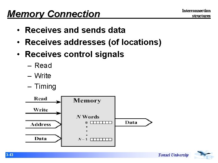 Interconnection structures Memory Connection • Receives and sends data • Receives addresses (of locations) Interconnection structures Memory Connection • Receives and sends data • Receives addresses (of locations)