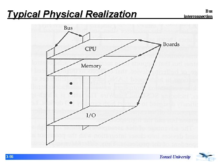 Typical Physical Realization 3 -55 Bus interconnection Yonsei University Typical Physical Realization 3 -55 Bus interconnection Yonsei University