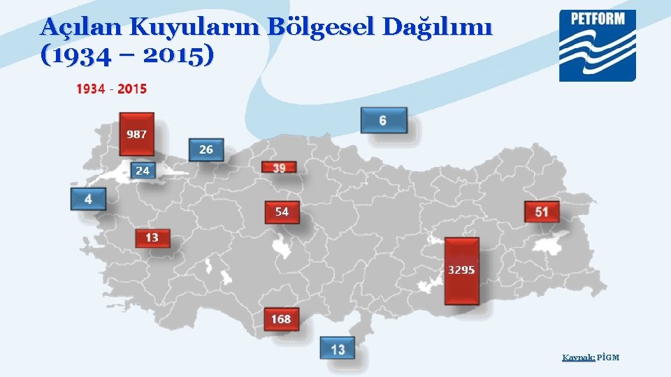 Açılan Kuyuların Bölgesel Dağılımı (1934 – 2015) Kaynak: PİGM 