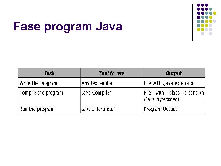 Fase program Java 