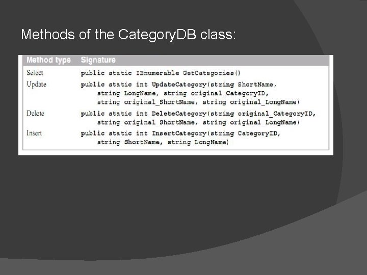 Methods of the Category. DB class: 