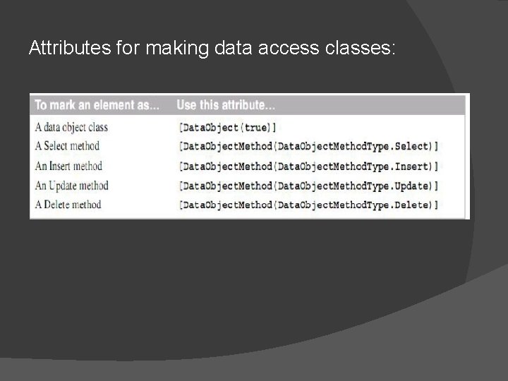 Attributes for making data access classes: 