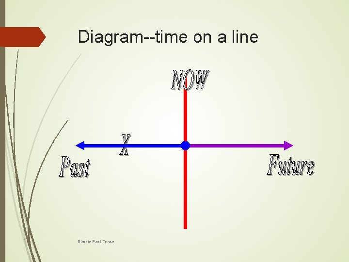 Diagram--time on a line Simple Past Tense 