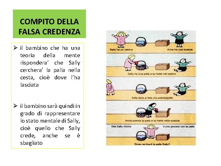 COMPITO DELLA FALSA CREDENZA Ø il bambino che ha una teoria della mente rispondera’