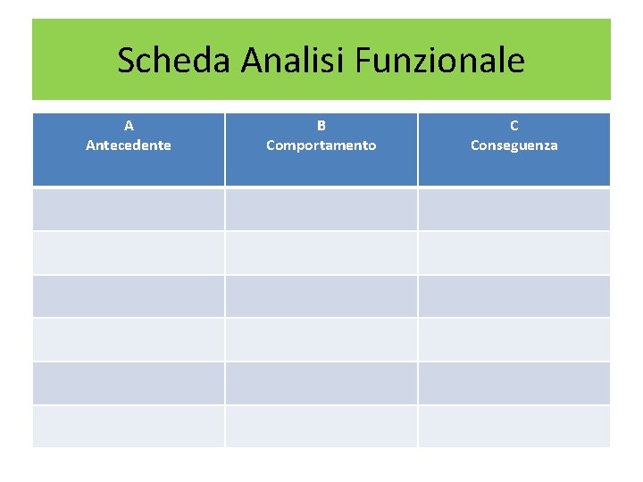 Scheda Analisi Funzionale A Antecedente B Comportamento C Conseguenza 