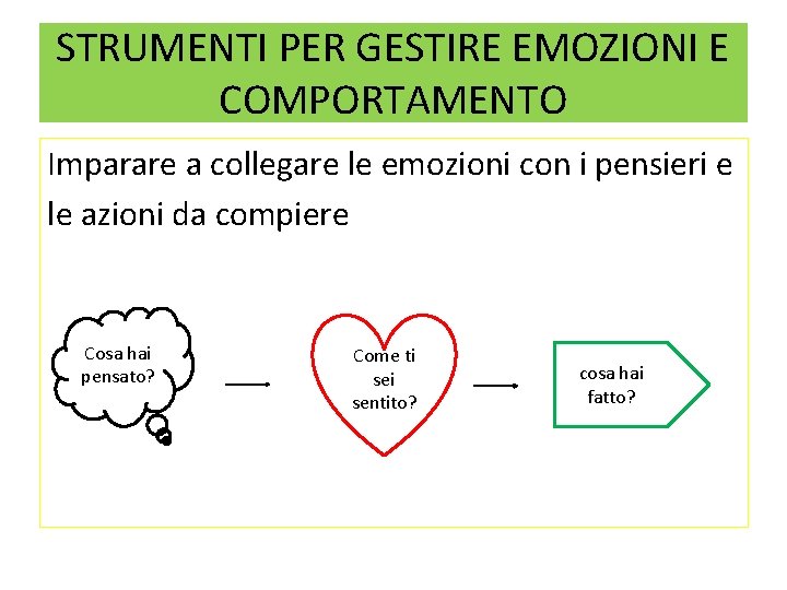 STRUMENTI PER GESTIRE EMOZIONI E COMPORTAMENTO Imparare a collegare le emozioni con i pensieri