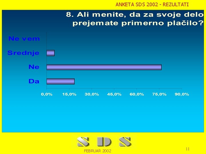 ANKETA SDS 2002 - REZULTATI FEBRUAR 2002 11 