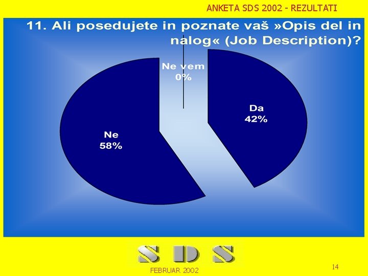 ANKETA SDS 2002 - REZULTATI FEBRUAR 2002 14 