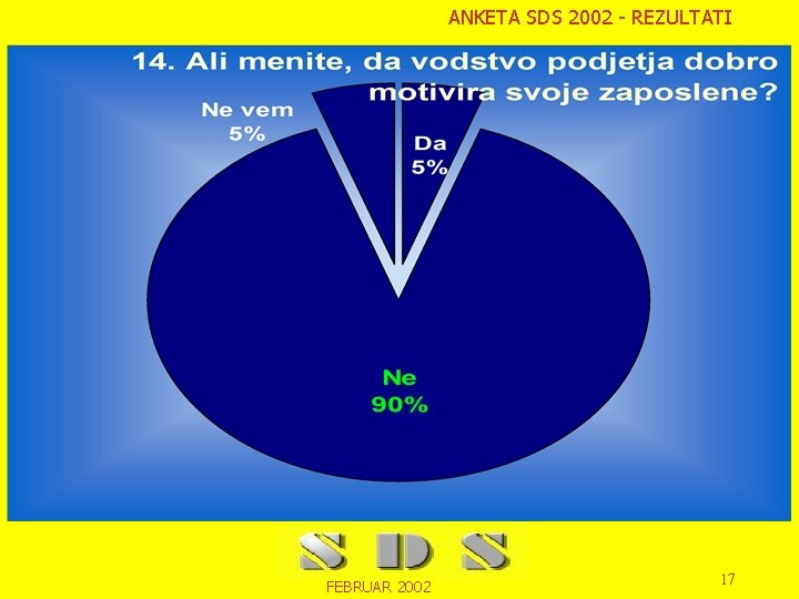 ANKETA SDS 2002 - REZULTATI FEBRUAR 2002 17 