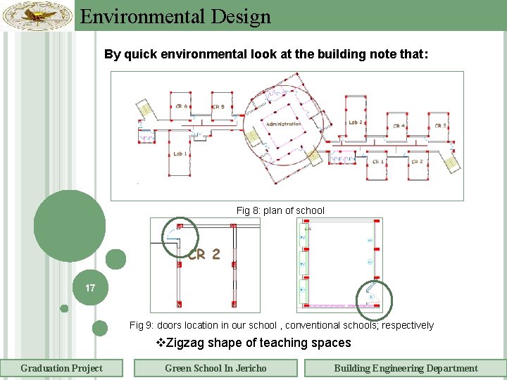 Environmental Design By quick environmental look at the building note that: Fig 8: plan