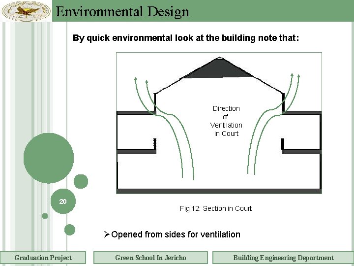 Environmental Design By quick environmental look at the building note that: Direction of Ventilation