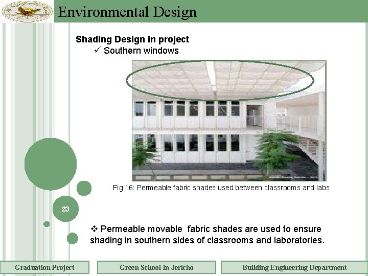 Environmental Design Shading Design in project Southern windows Fig 16: Permeable fabric shades used