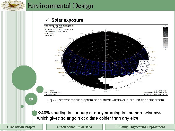 Environmental Design Solar exposure 33 Fig 22 : stereographic diagram of southern windows in