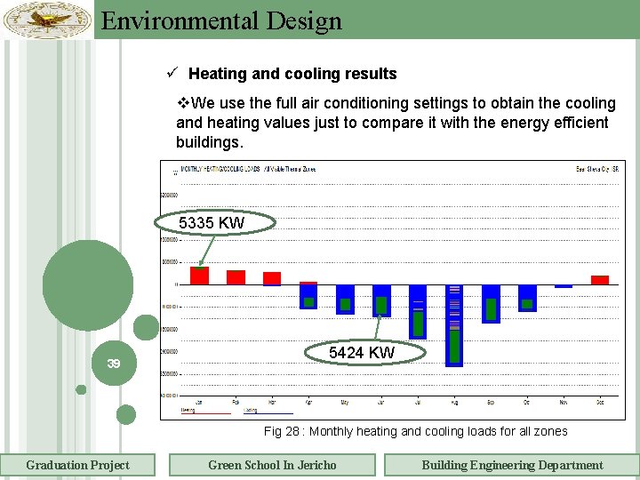 Environmental Design Heating and cooling results v. We use the full air conditioning settings