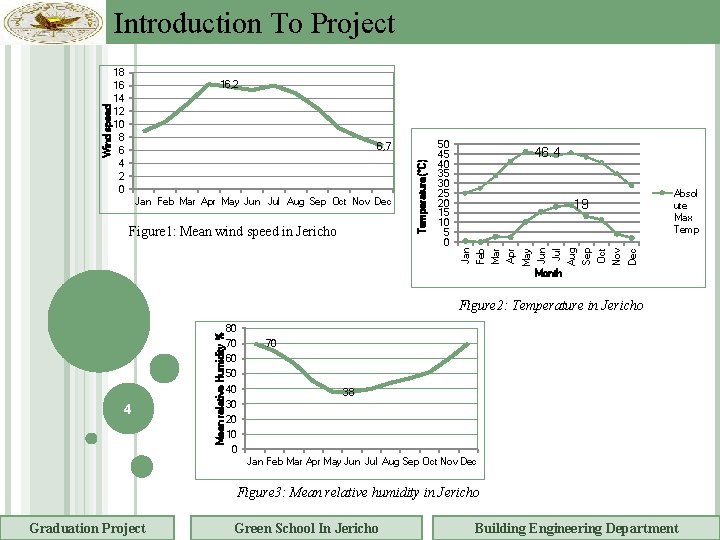18 16 14 12 10 8 6 4 2 0 16, 2 Absol ute