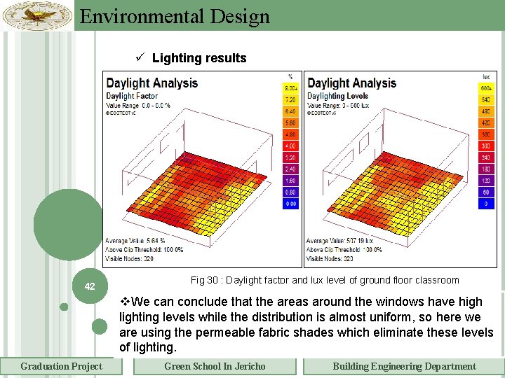 Environmental Design Lighting results 42 Fig 30 : Daylight factor and lux level of