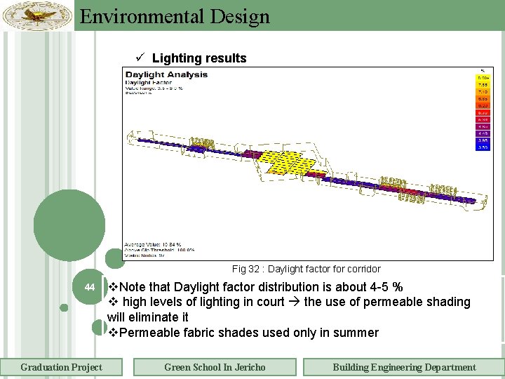 Environmental Design Lighting results Fig 32 : Daylight factor for corridor 44 Graduation Project