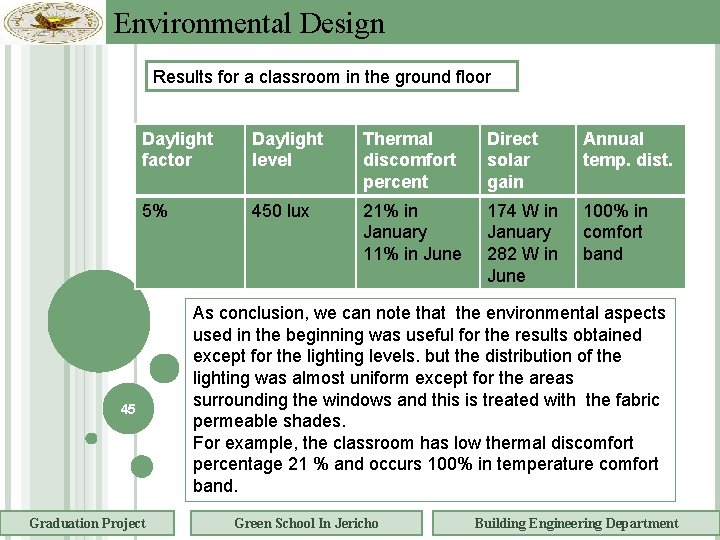 Environmental Design Results for a classroom in the ground floor Daylight factor Daylight level