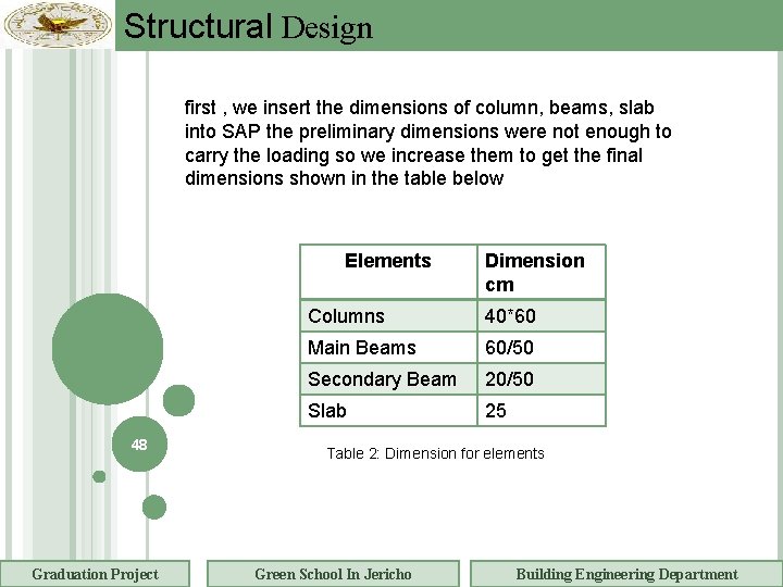 Structural Design first , we insert the dimensions of column, beams, slab into SAP