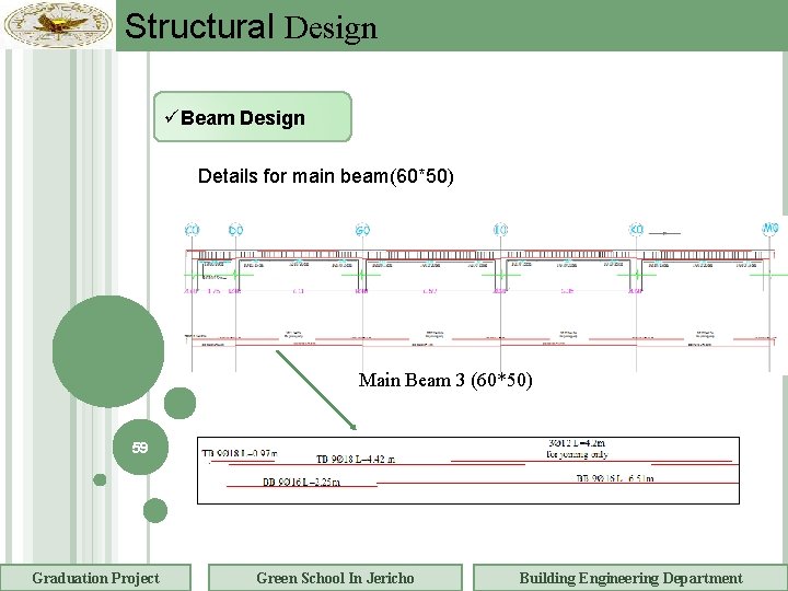 Structural Design Beam Design Details for main beam(60*50) Main Beam 3 (60*50) 59 Graduation