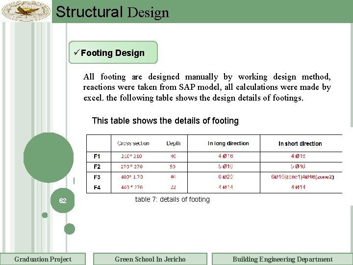 Structural Design Footing Design All footing are designed manually by working design method, reactions