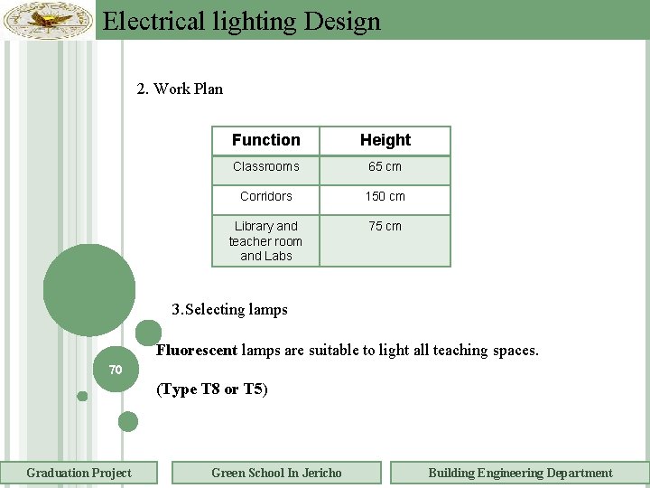 Electrical lighting Design 2. Work Plan Function Height Classrooms 65 cm Corridors 150 cm