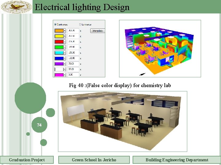Electrical lighting Design Fig 40 : (False color display) for chemistry lab 74 Graduation