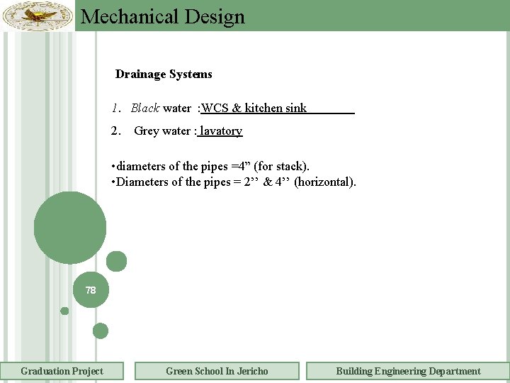 Mechanical Design Drainage Systems 1. Black water : WCS & kitchen sink 2. Grey