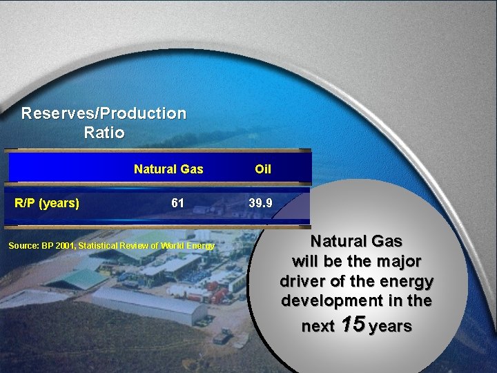 Reserves/Production Ratio Natural Gas R/P (years) 61 Source: BP 2001, Statistical Review of World