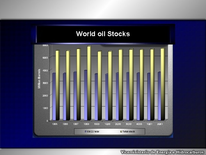 World oil Stocks 