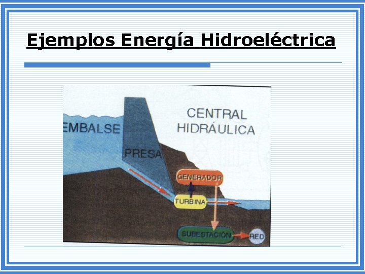Ejemplos Energía Hidroeléctrica 
