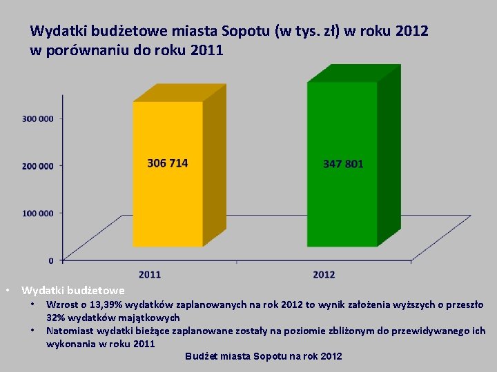 Wydatki budżetowe miasta Sopotu (w tys. zł) w roku 2012 w porównaniu do roku