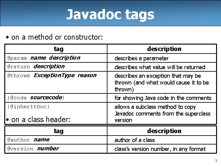 Javadoc tags • on a method or constructor: tag @param name description @return description