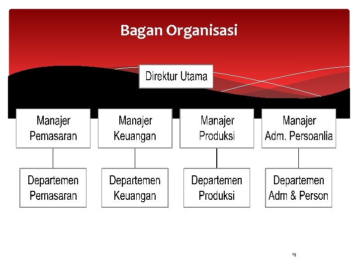 Bagan Organisasi 19 