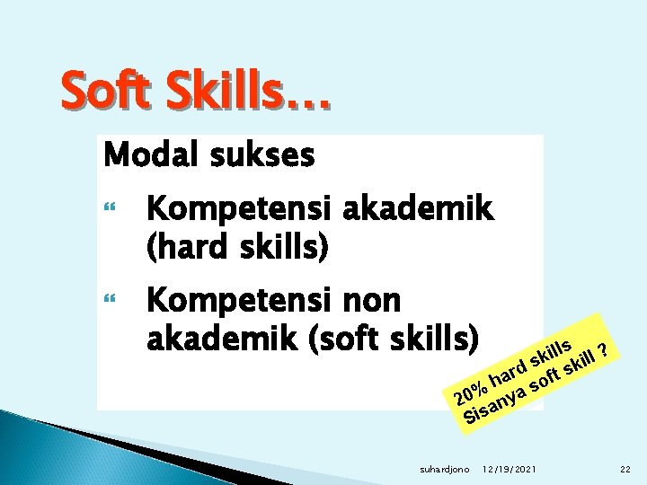 Soft Skills… Modal sukses Kompetensi akademik (hard skills) Kompetensi non akademik (soft skills) lls