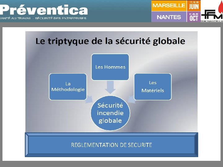 REGLEMENTATION DE SECURITE 