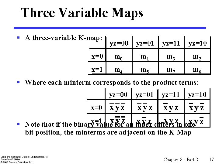 Three Variable Maps § A three-variable K-map: yz=00 yz=01 yz=10 x=0 m 1 m