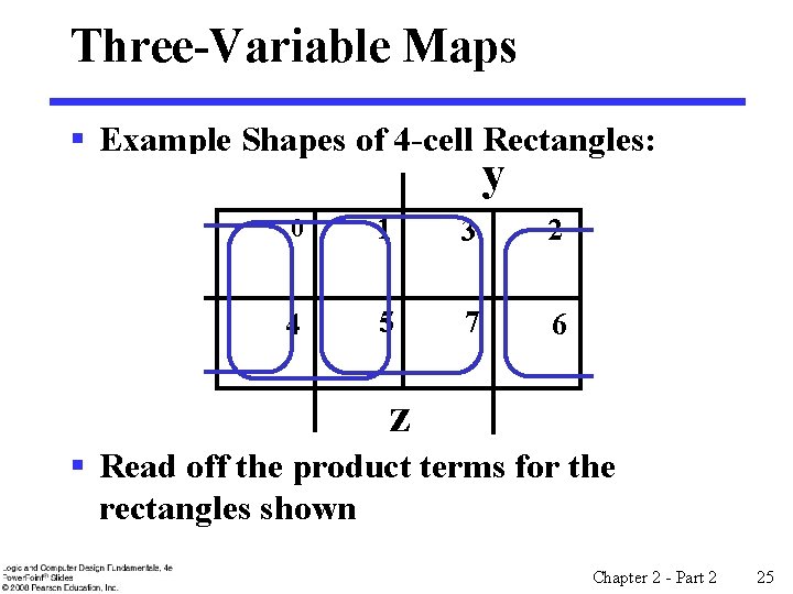 Three-Variable Maps § Example Shapes of 4 -cell Rectangles: y x 0 1 3