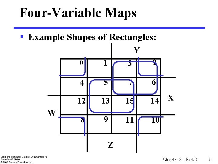 Four-Variable Maps § Example Shapes of Rectangles: Y W 0 1 3 2 4