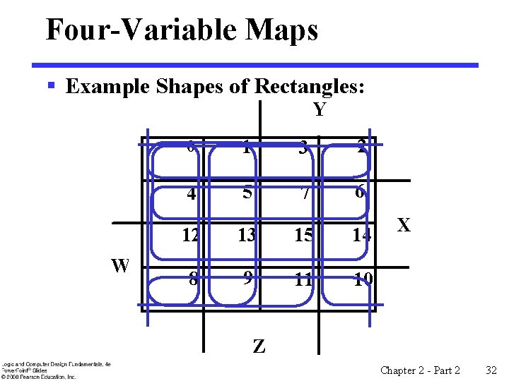 Four-Variable Maps § Example Shapes of Rectangles: Y W 0 1 3 2 4