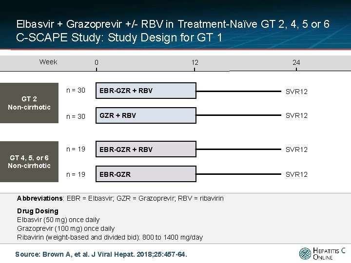Elbasvir + Grazoprevir +/- RBV in Treatment-Naïve GT 2, 4, 5 or 6 C-SCAPE