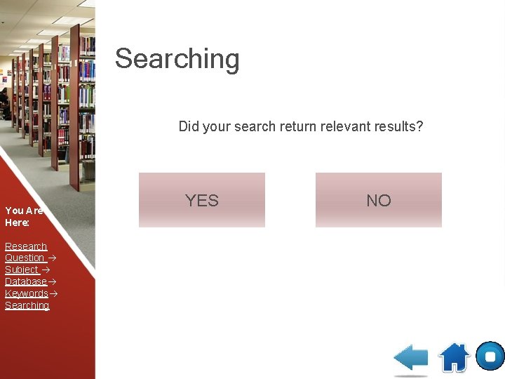 Searching Did your search return relevant results? You Are Here: Research Question Subject Database