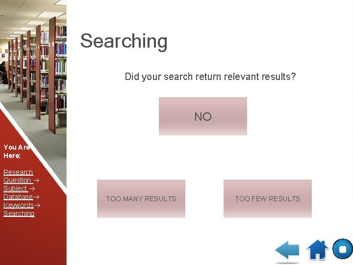 Searching Did your search return relevant results? NO You Are Here: Research Question Subject