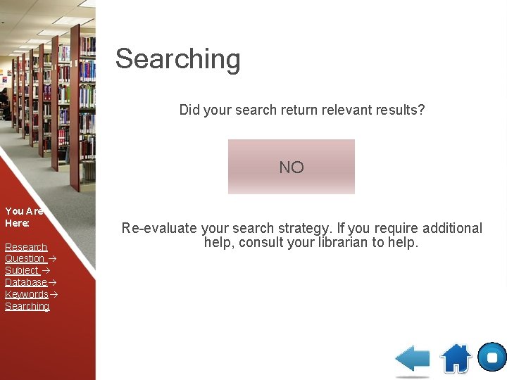 Searching Did your search return relevant results? NO You Are Here: Research Question Subject