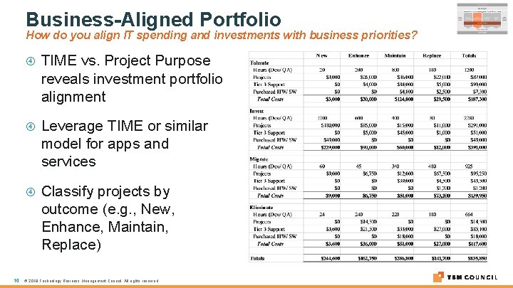Business-Aligned Portfolio How do you align IT spending and investments with business priorities? 10
