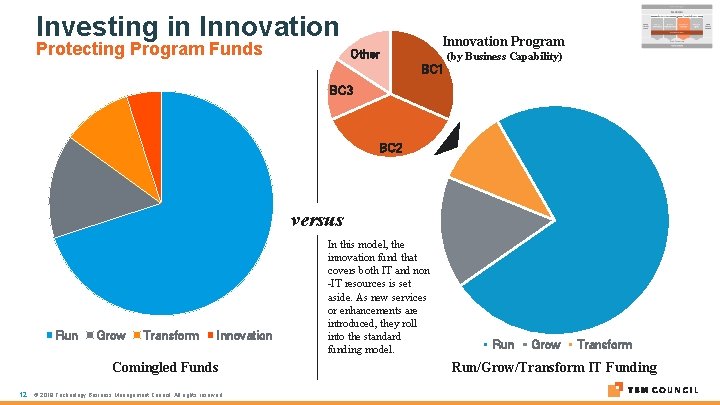 Investing in Innovation Protecting Program Funds Innovation Program Other BC 1 (by Business Capability)