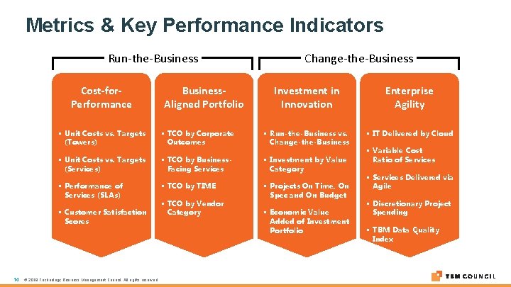 Metrics & Key Performance Indicators Run-the-Business Cost-for. Performance Investment in Innovation Enterprise Agility §