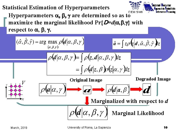 Statistical Estimation of Hyperparameters a, b, g are determined so as to maximize the